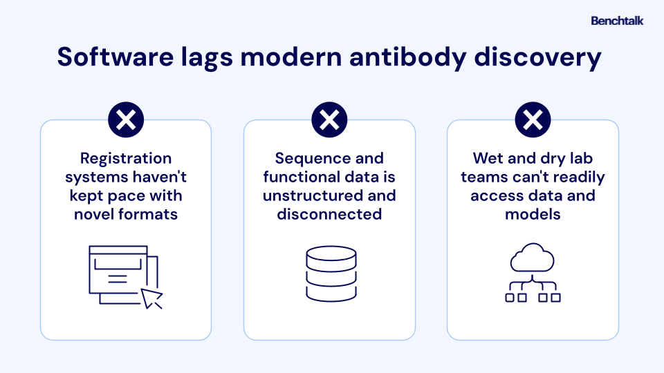 Biologics: Challenges