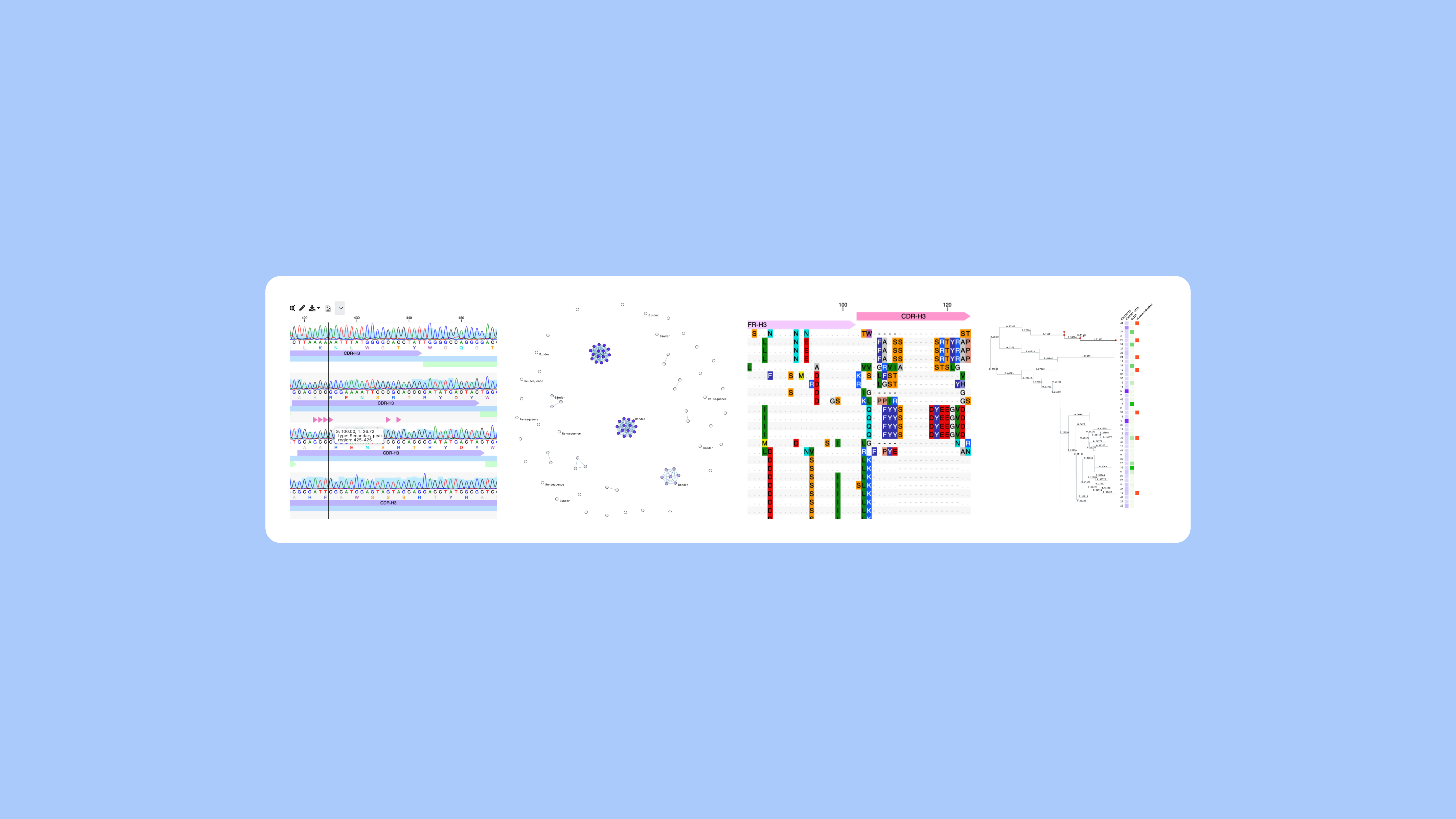 Pipebio - Sanger sequence analysis of antibodies and TCRs - Image 1