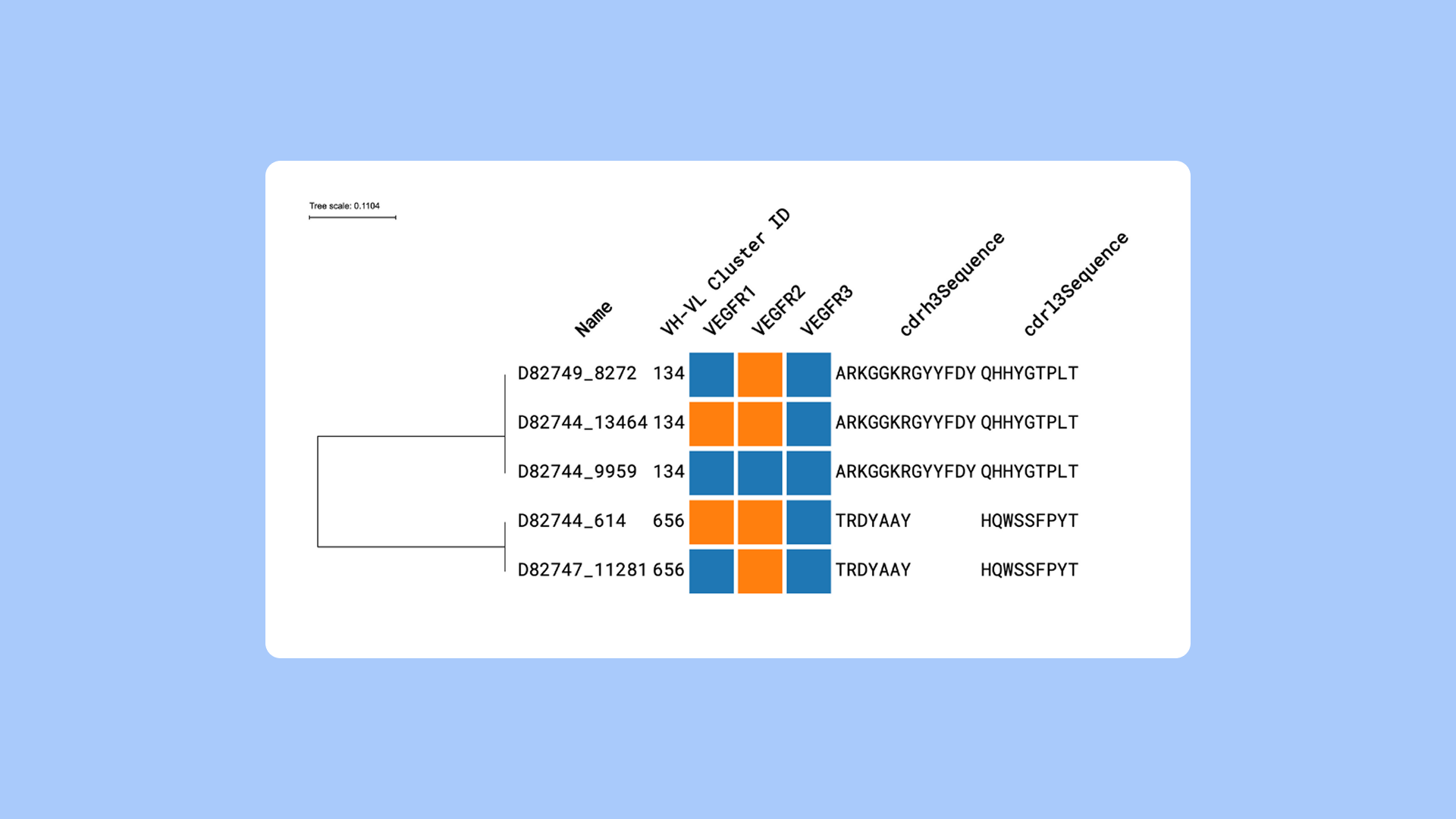 Bruker Cellular Analysis Beacon Data in PipeBio Software - Blog image 13
