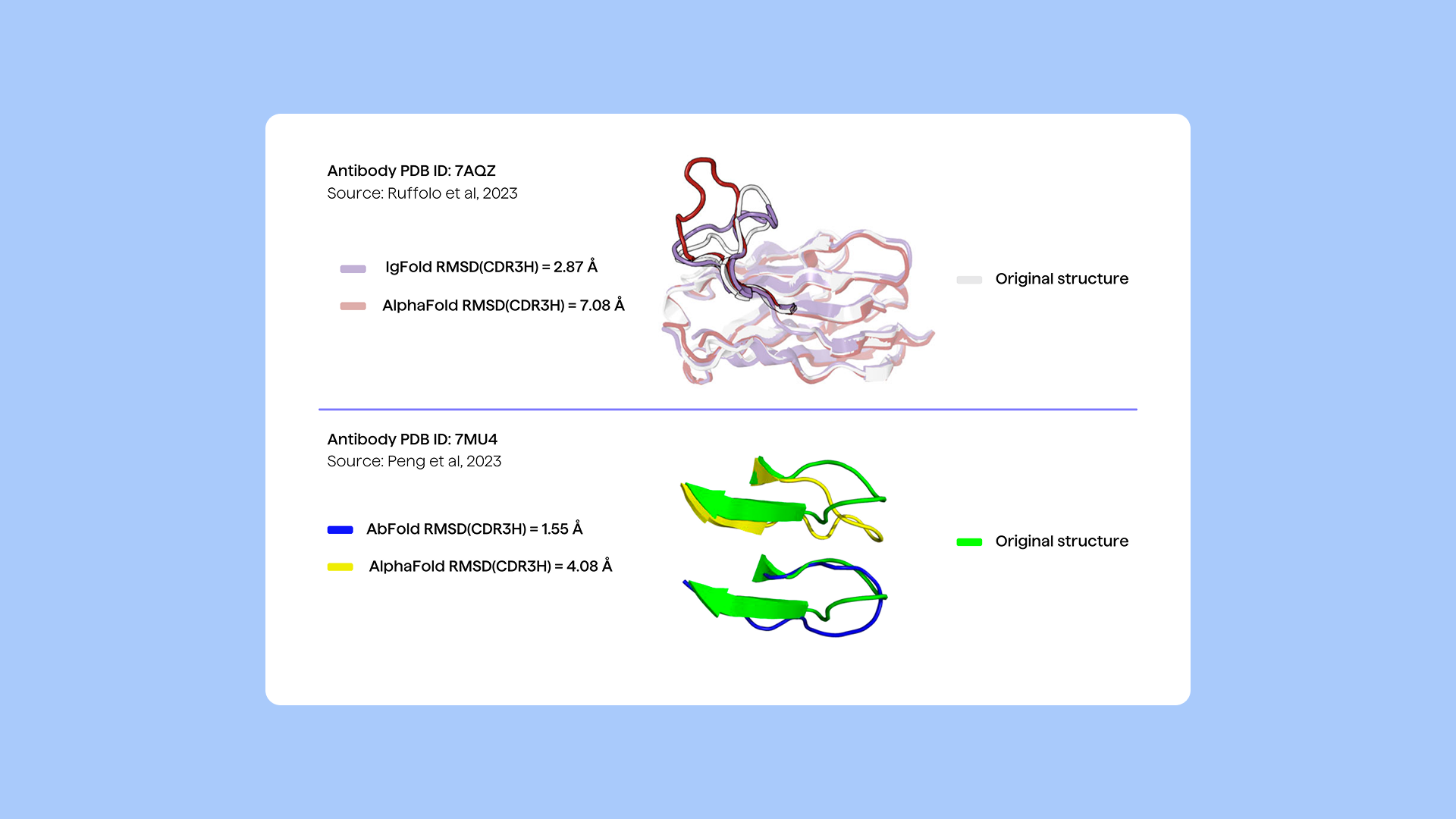 Predicting antibody structure and developability: Tools, opportunities and challenges - Blog image 4