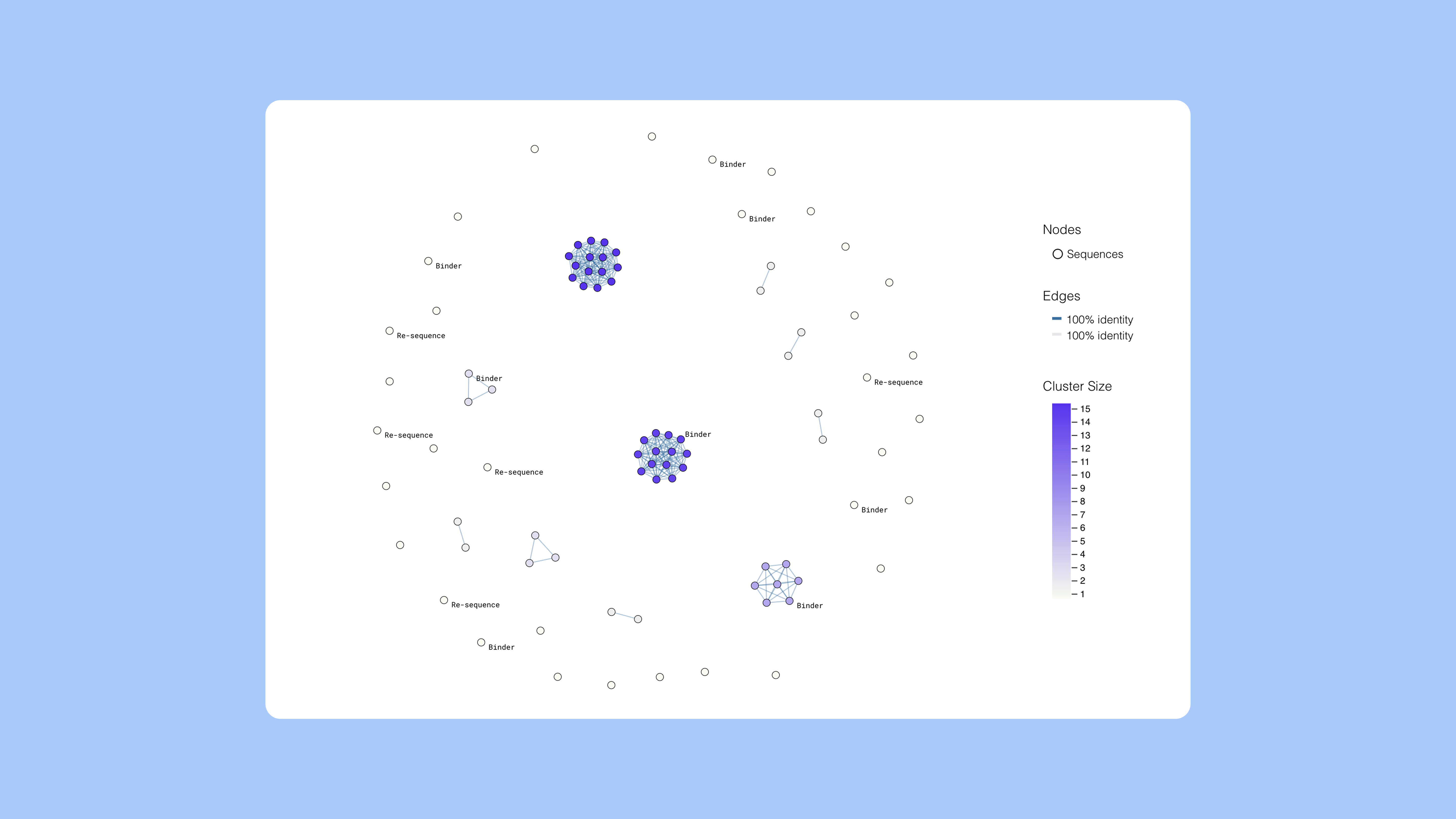 Pipebio - Sanger sequence analysis of antibodies and TCRs - Image 5
