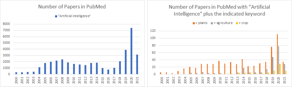 AI-for-Plant-BiotechAsset-9.png