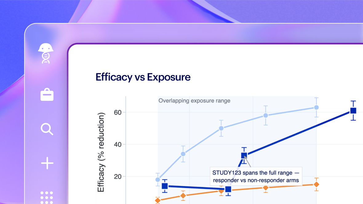 Hypothesis Generation - in vivo efficacy