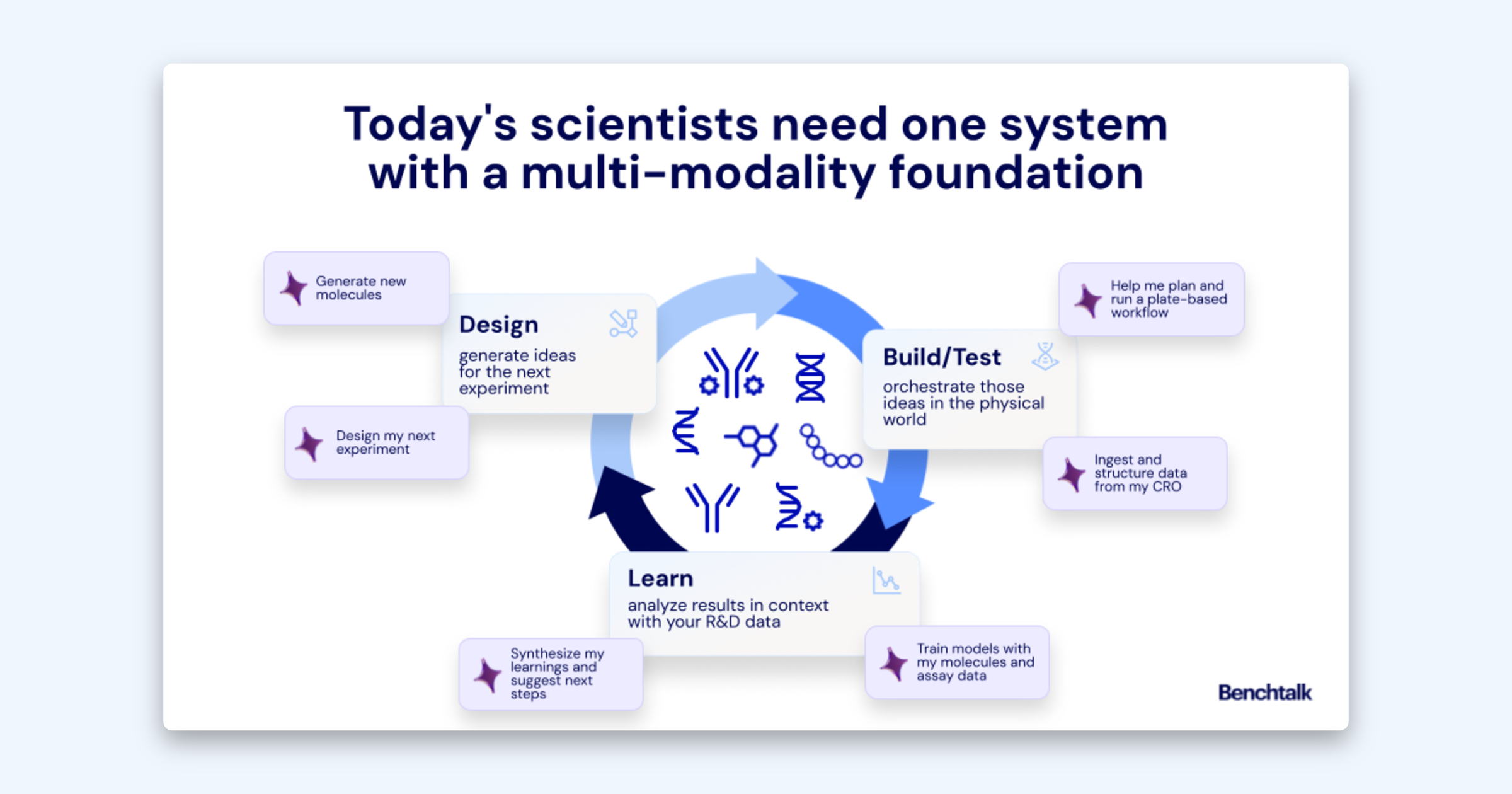 An AI-ready multi-modality data foundation built for complex and hybrid molecules - Image 1