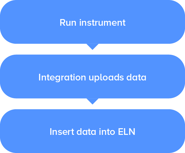 After-Benchling-Integration.png