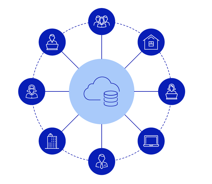 data-driven R&D - blog image hub and spoke model