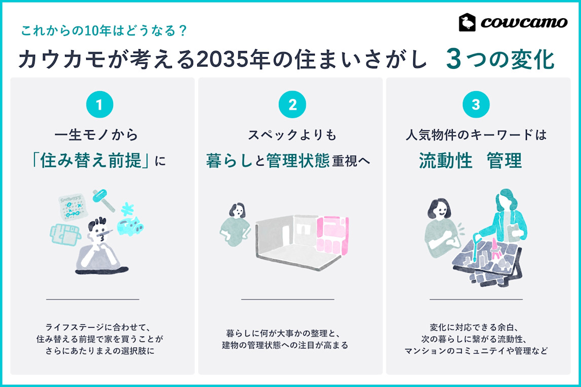 yosoku