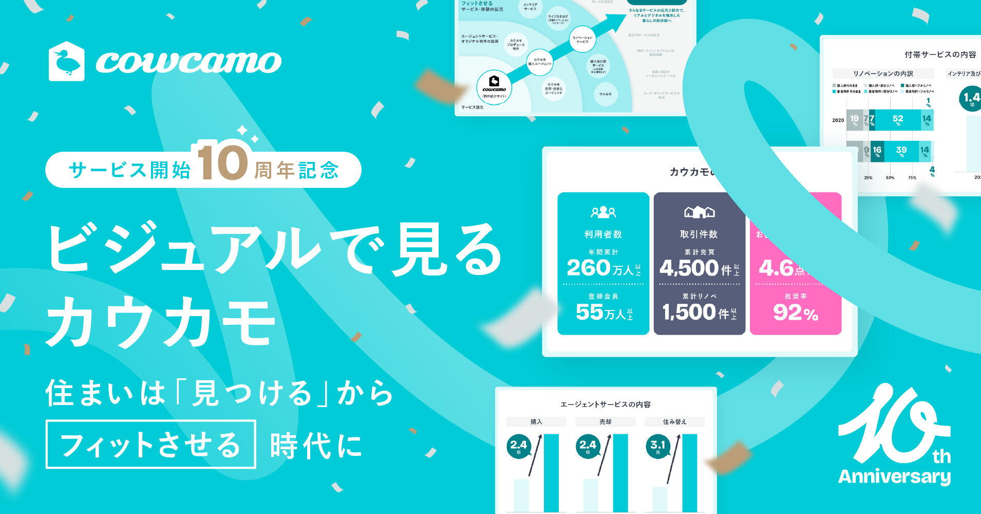 カウカモ」サービス開始10周年を記念して、これまでの歩みと住まい 