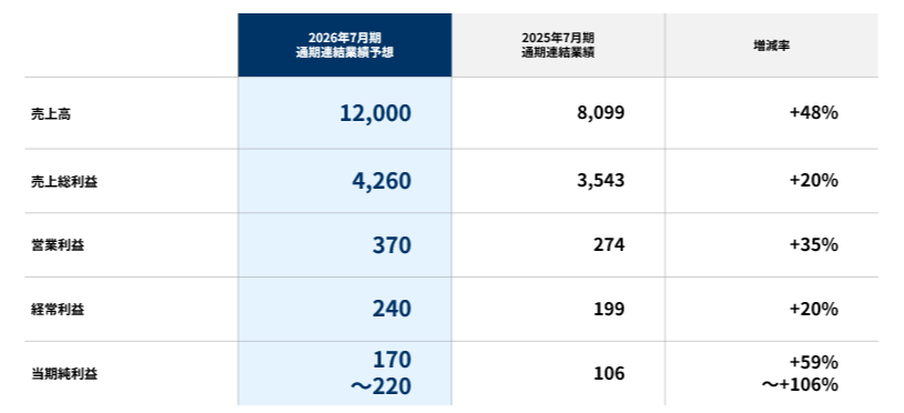 スクリーンショット 2025-12-12 052308