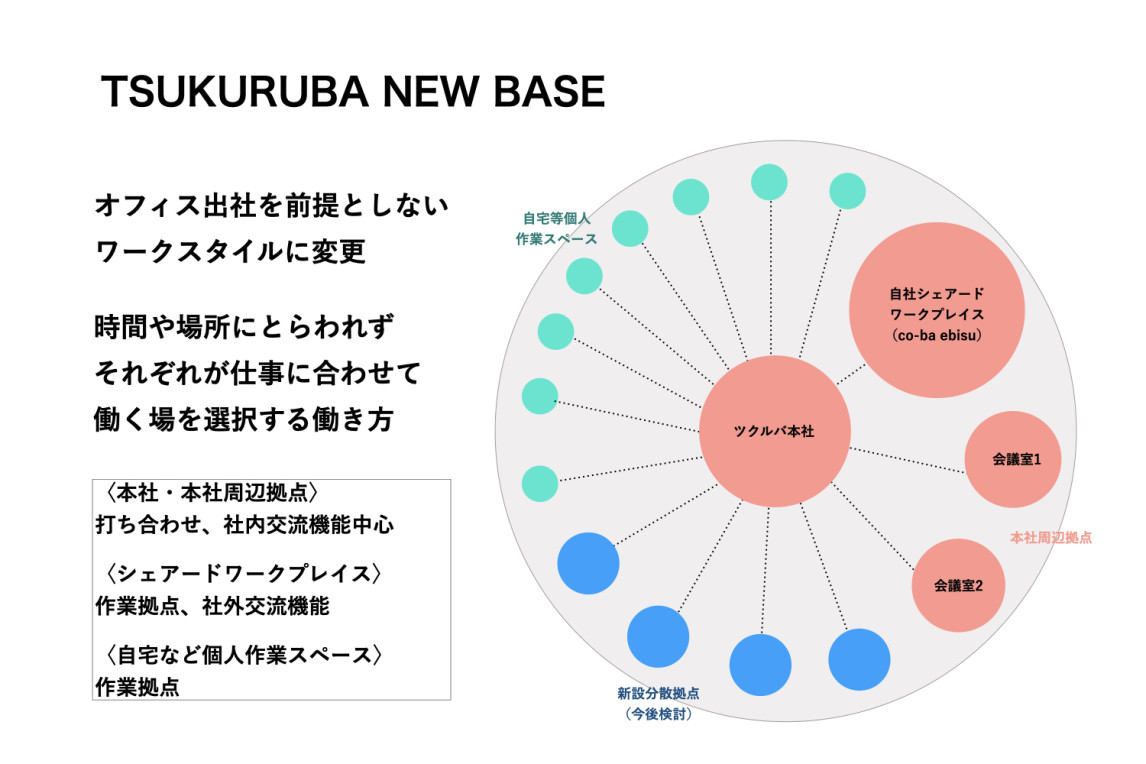 TSUKURUBA 働き方