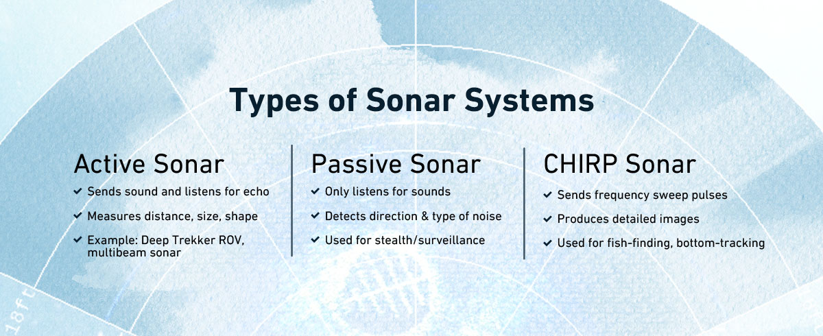 Types of Sonar Systems