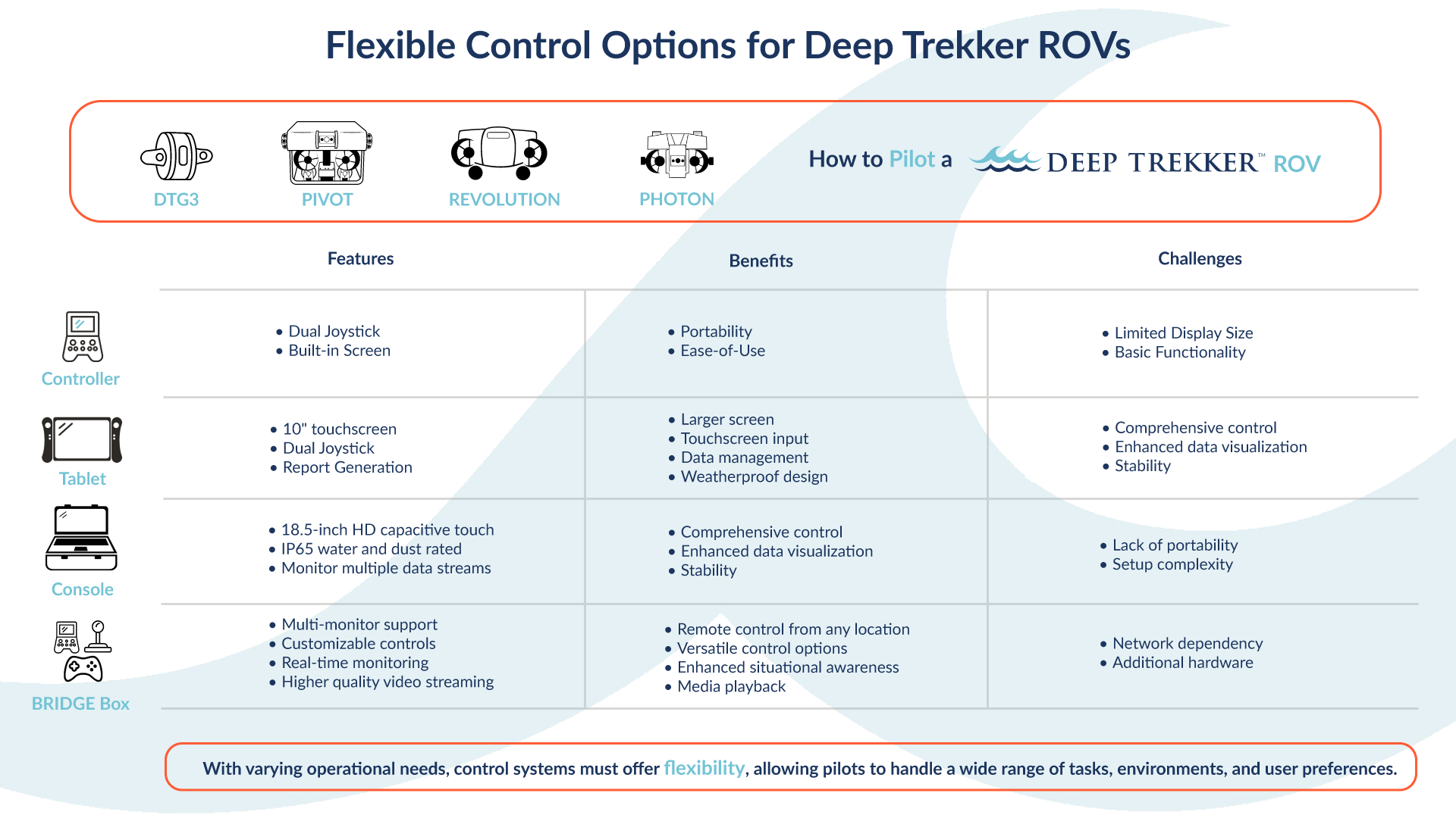 Flexible Controls Graphic Chart