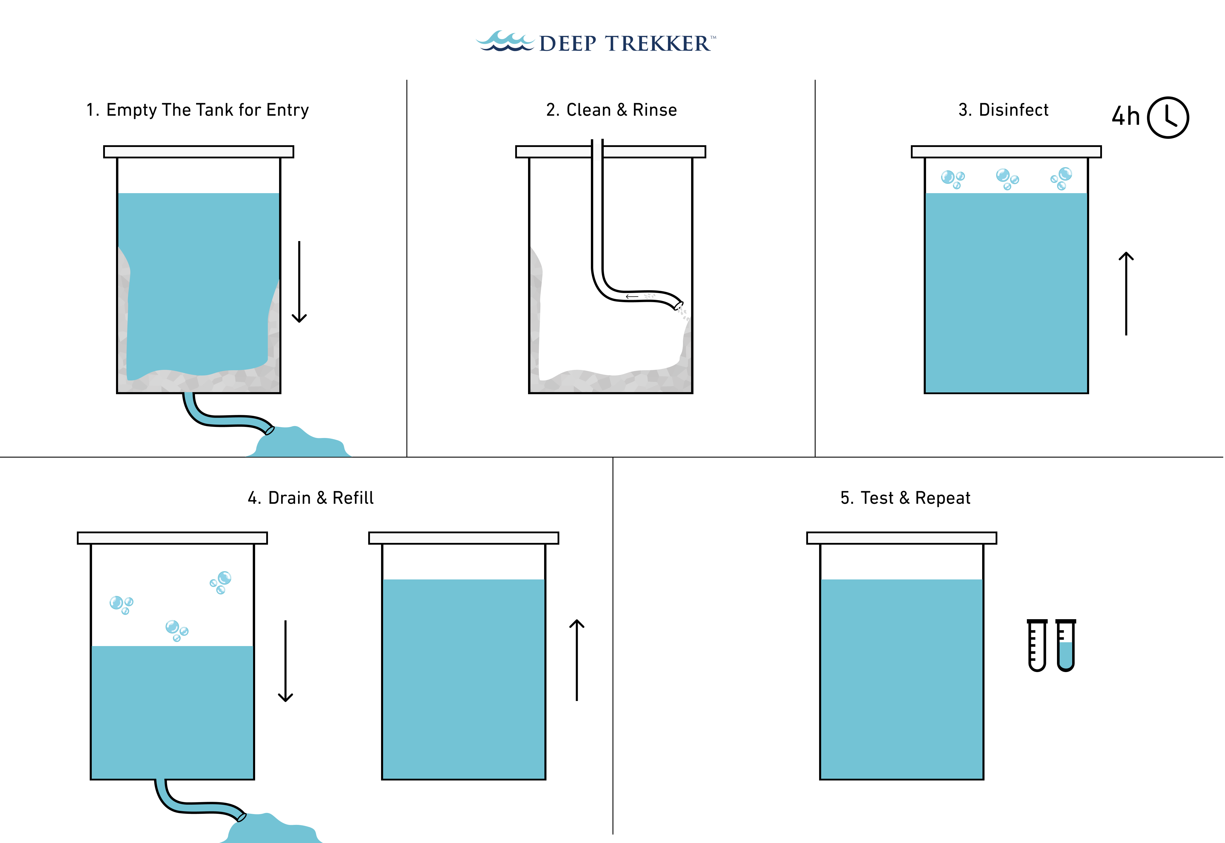 10 Basic steps of Water Tank Cleaning - Ideas by Mr Right