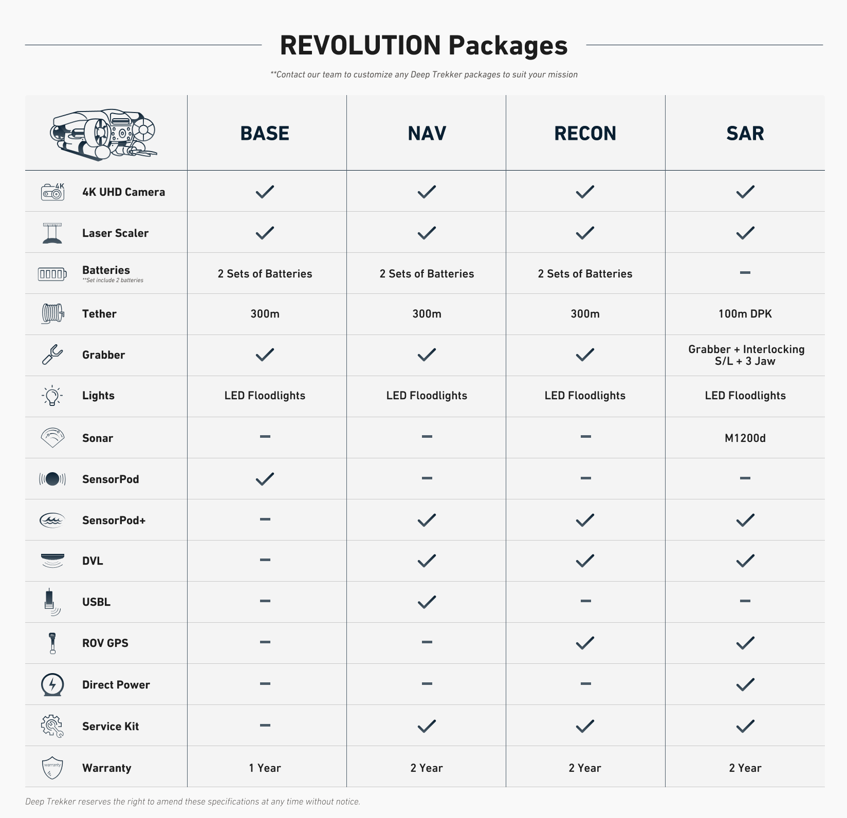 REVOLUTION Packages