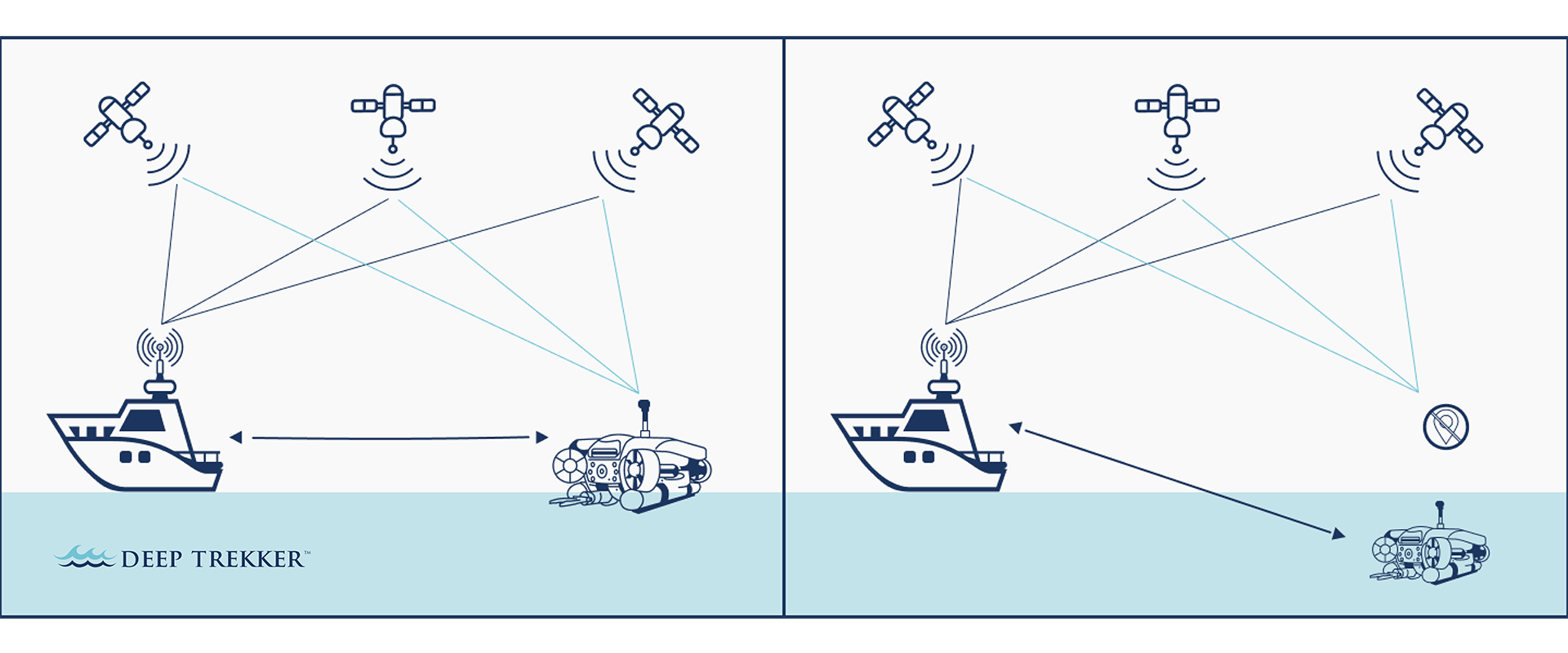 ROV GPS graphic