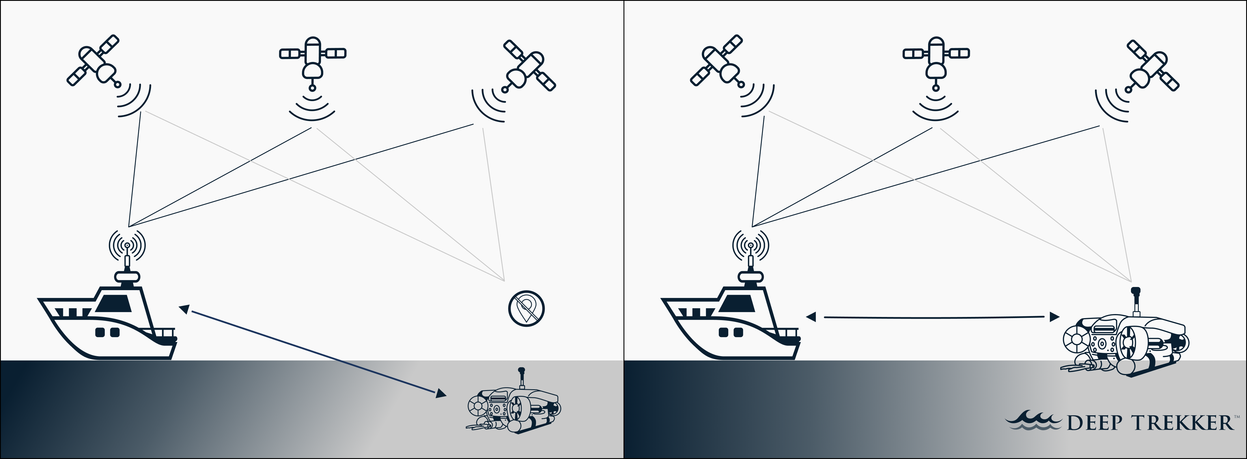 ROV GPS graphic