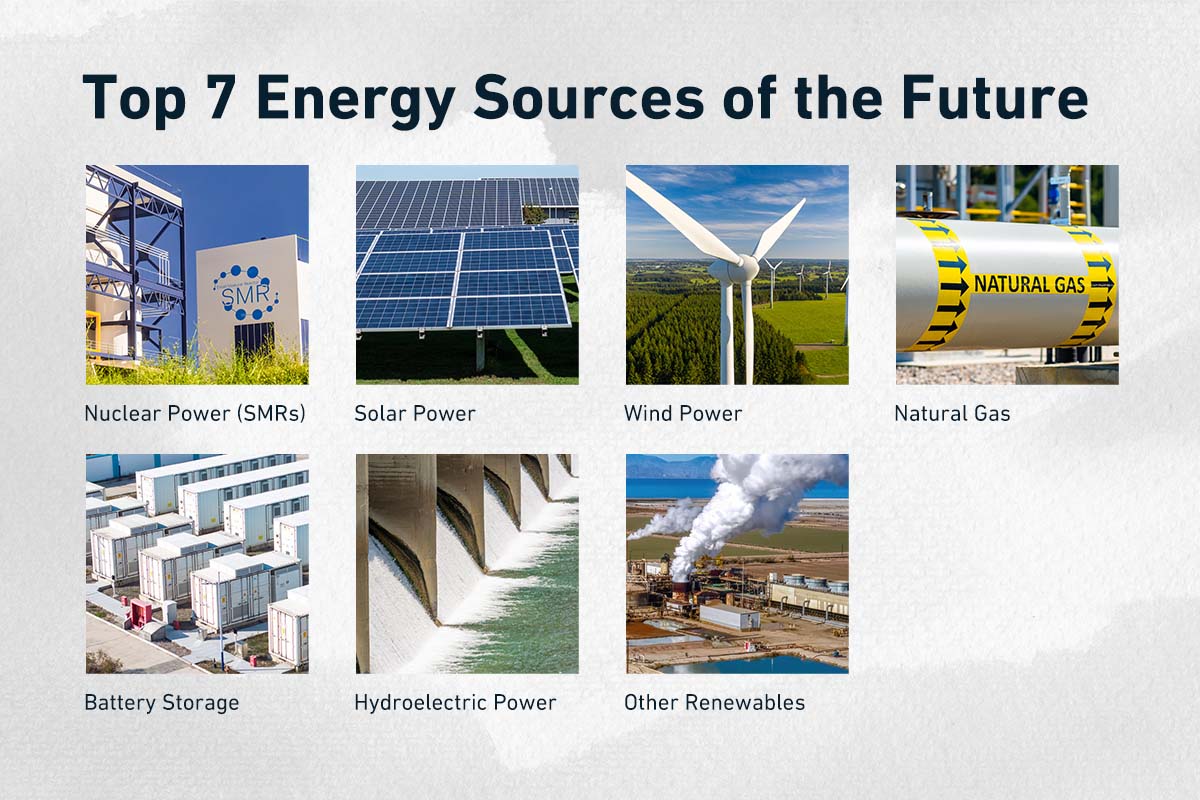 Top 7 Energy Sources of the Future
