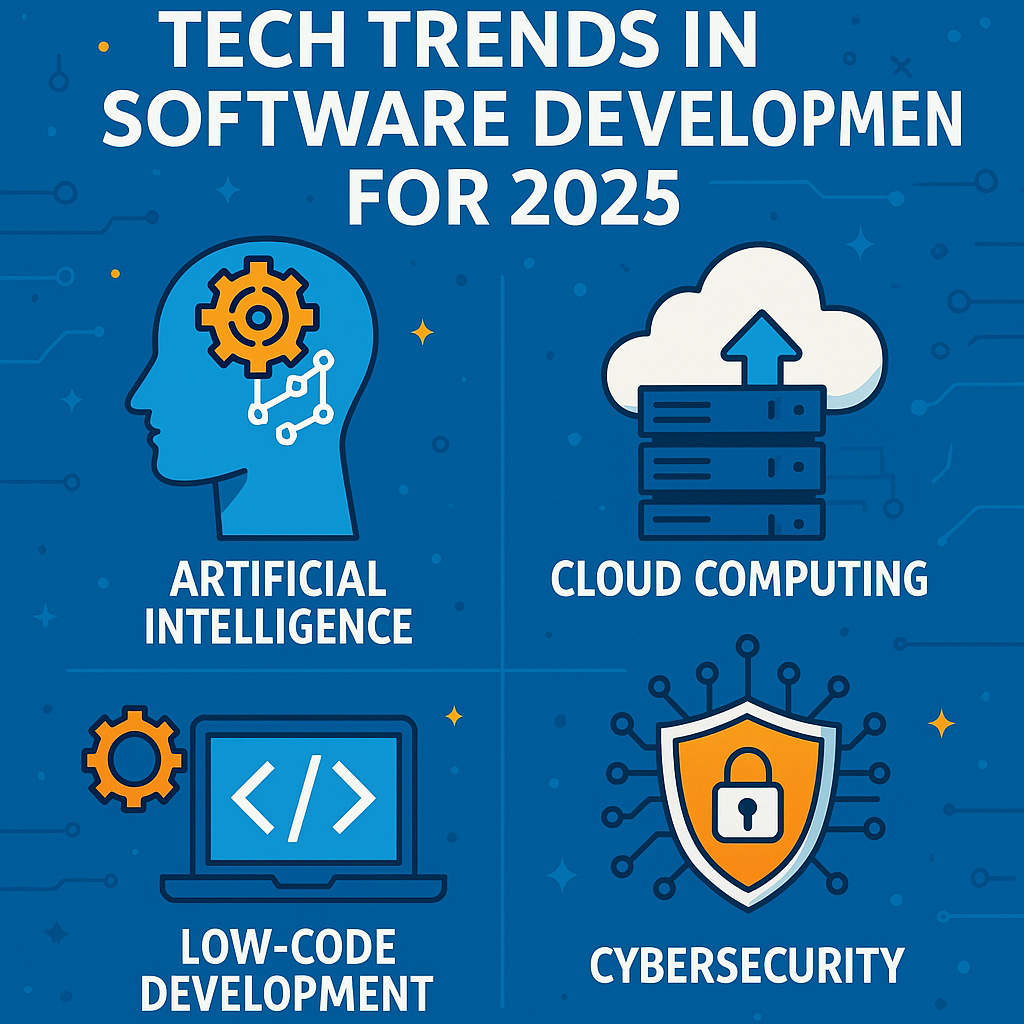 software development trends 