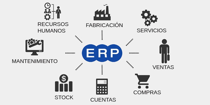 imagen de un sistema erp