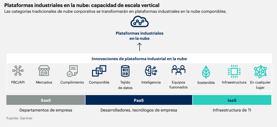 Imagenes de plataformas en la nube
