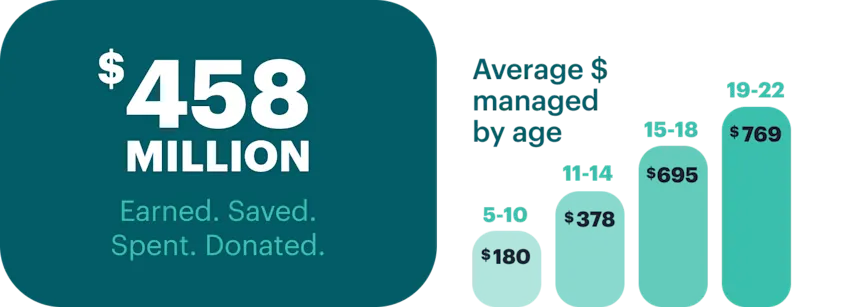 Earned, spent, saved, donated data