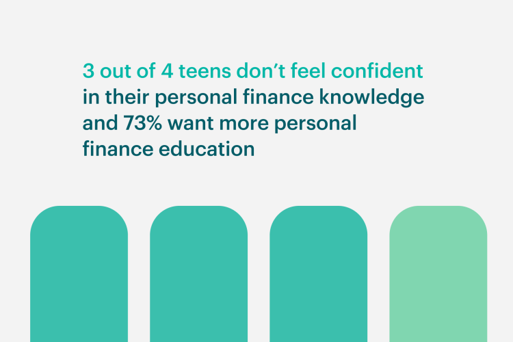 statistic on financial knowledge amongst teens