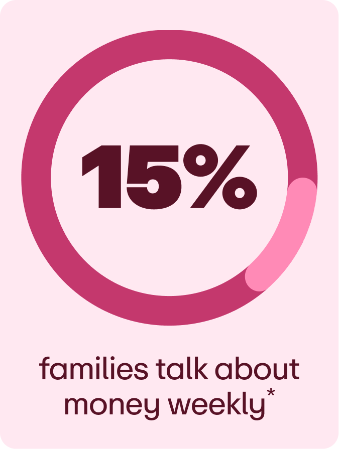 talk about money weekly*