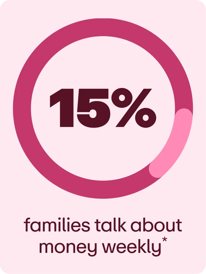 talk about money weekly*