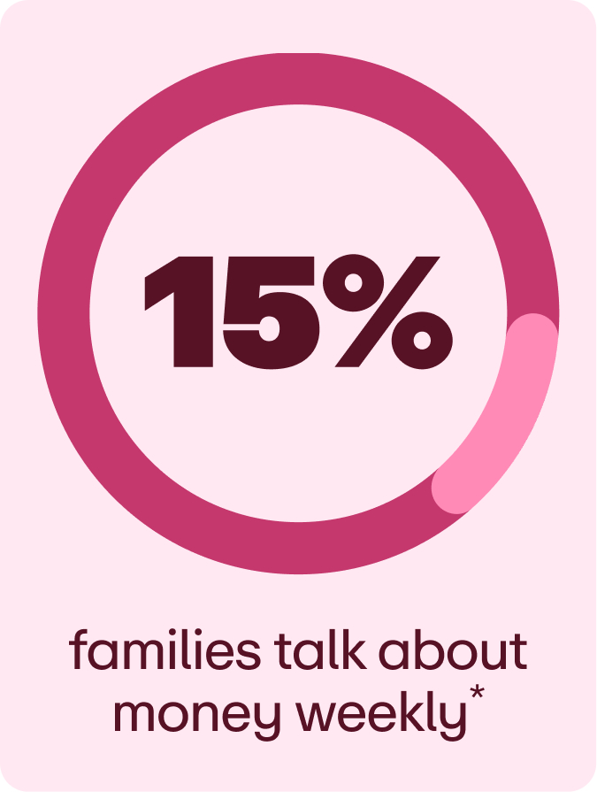 talk about money weekly*