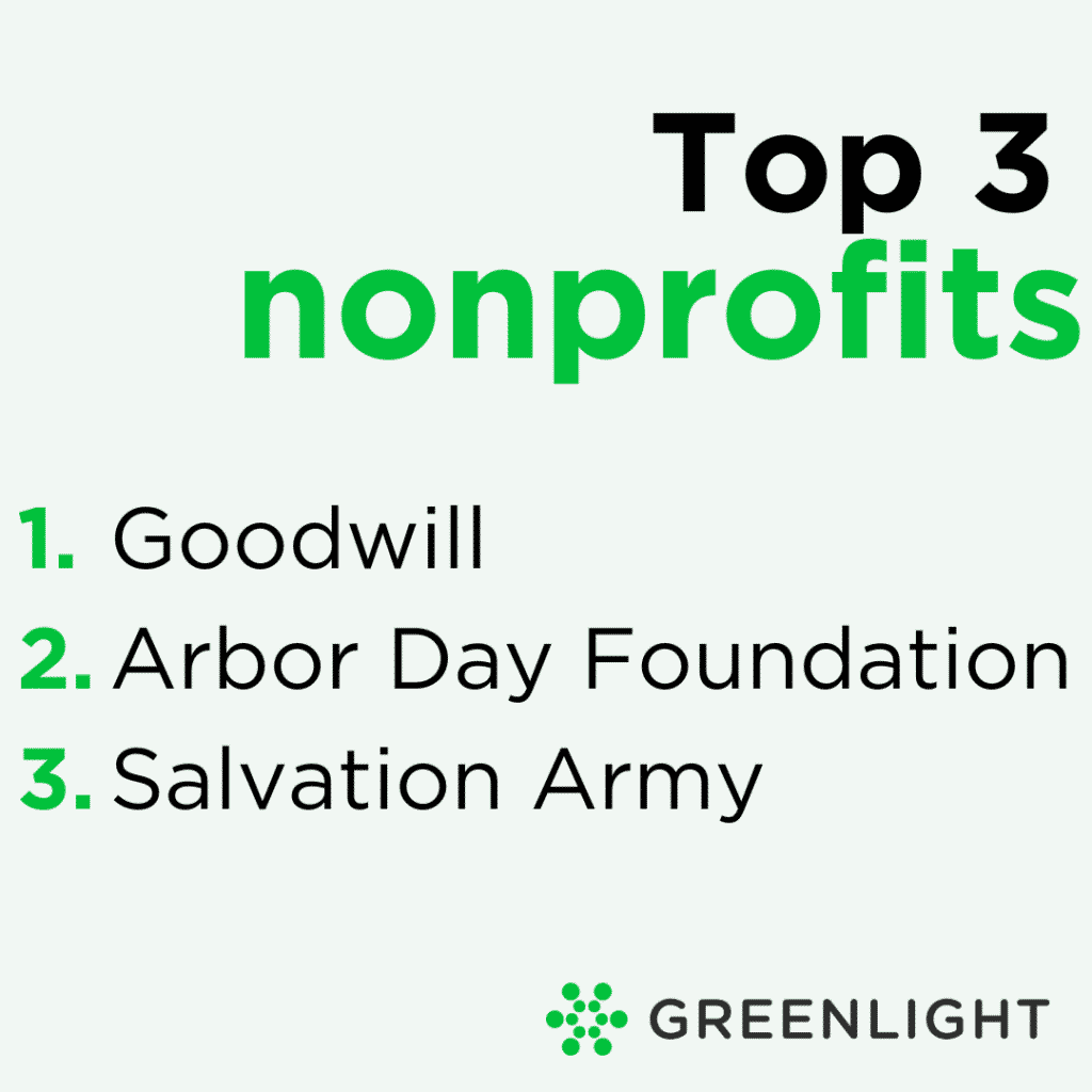 top 3 nonprofits list