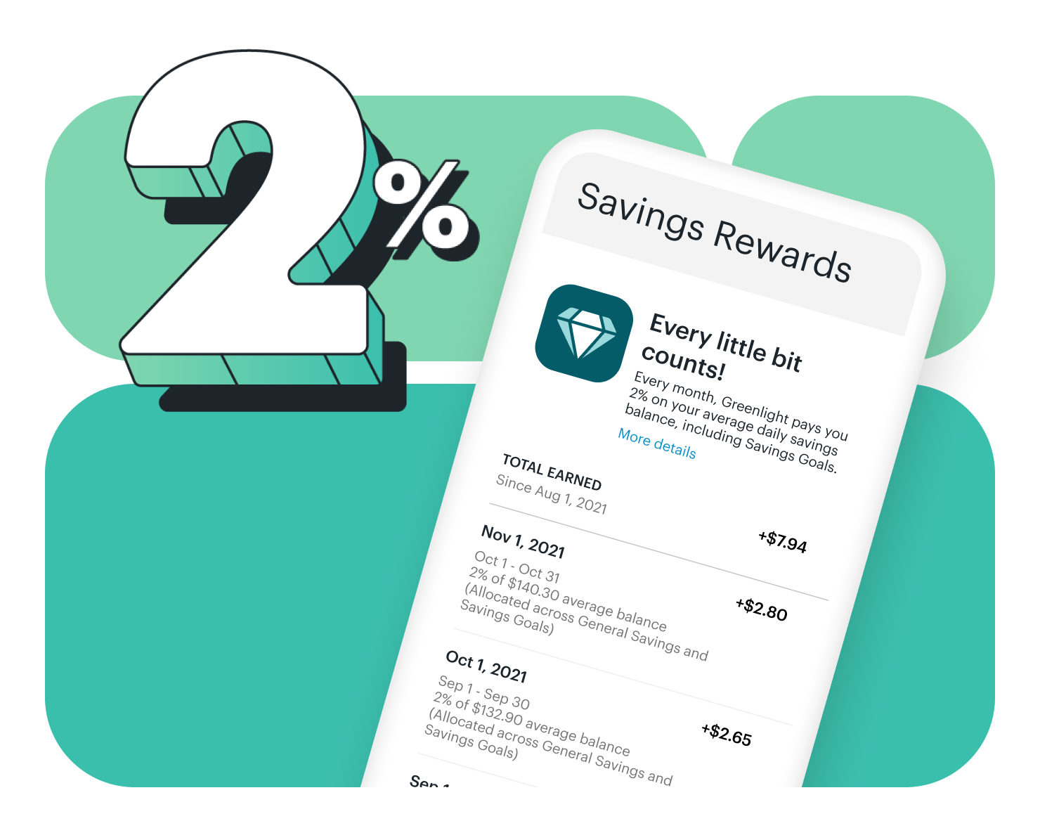2% savings reward graphic
