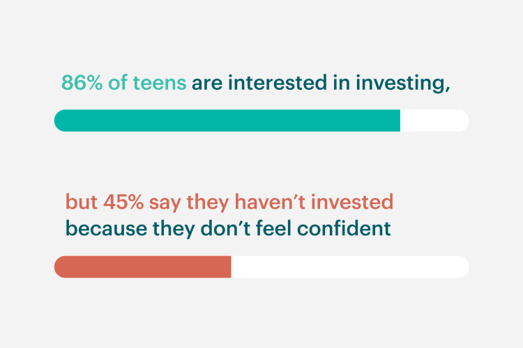 statistic on teen investing