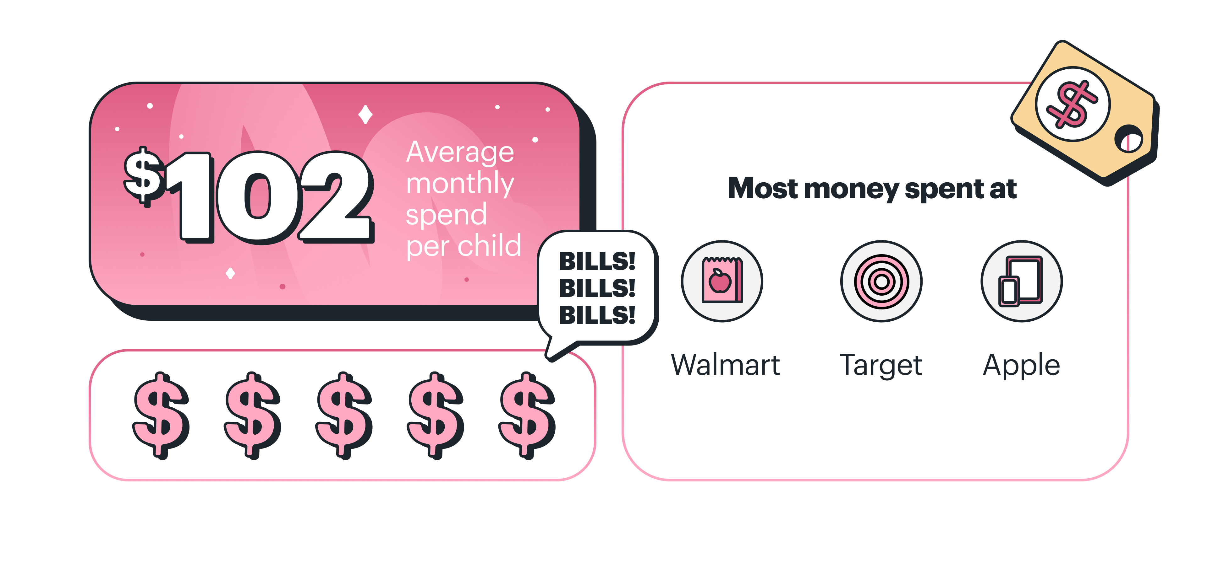 Greenlight 2022 review. $102 average monthly spend. Most money spent at Walmart, Target, Apple