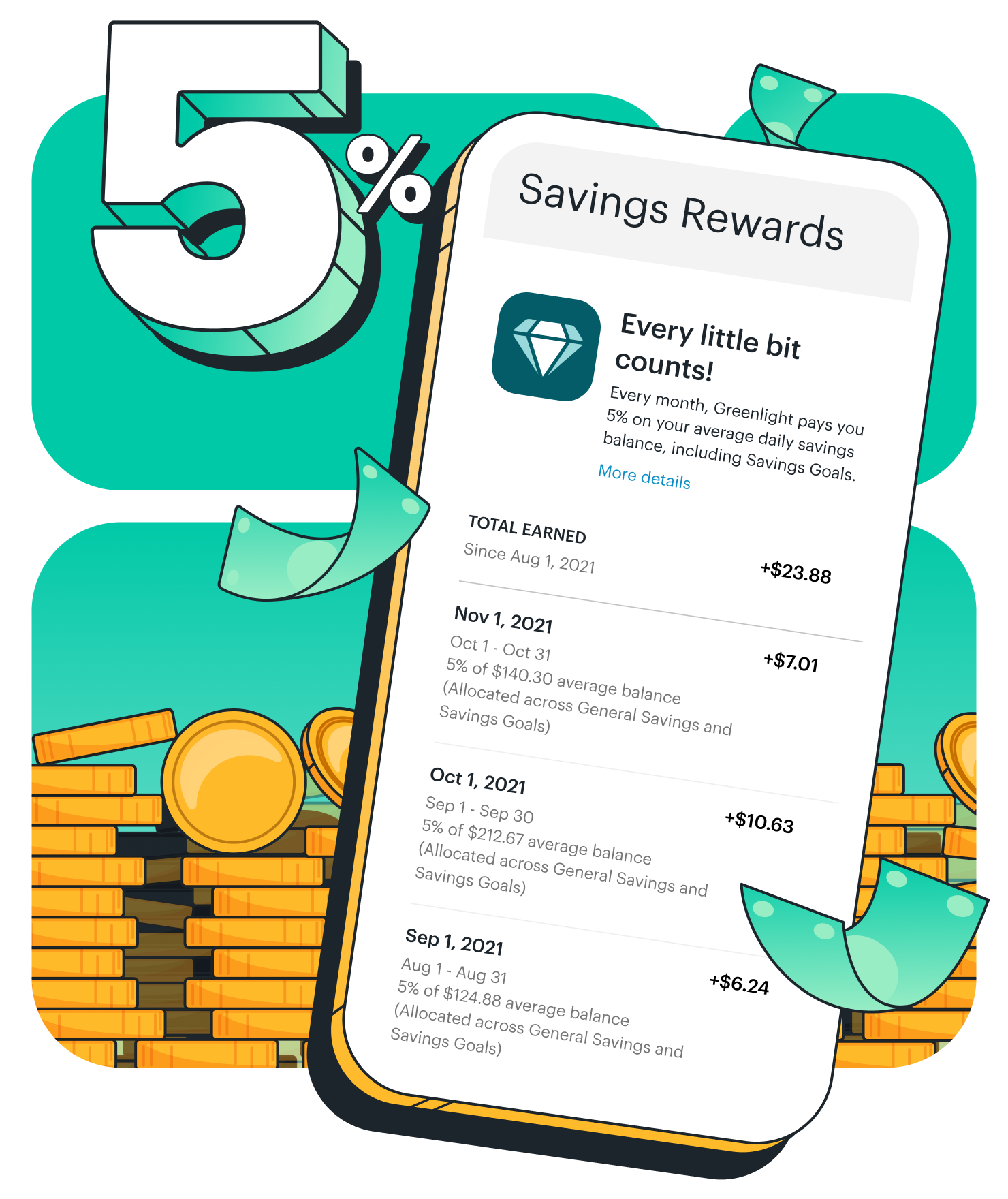 5% savings rewards for kids and teens when they set saving goals in Greenlight banking app.