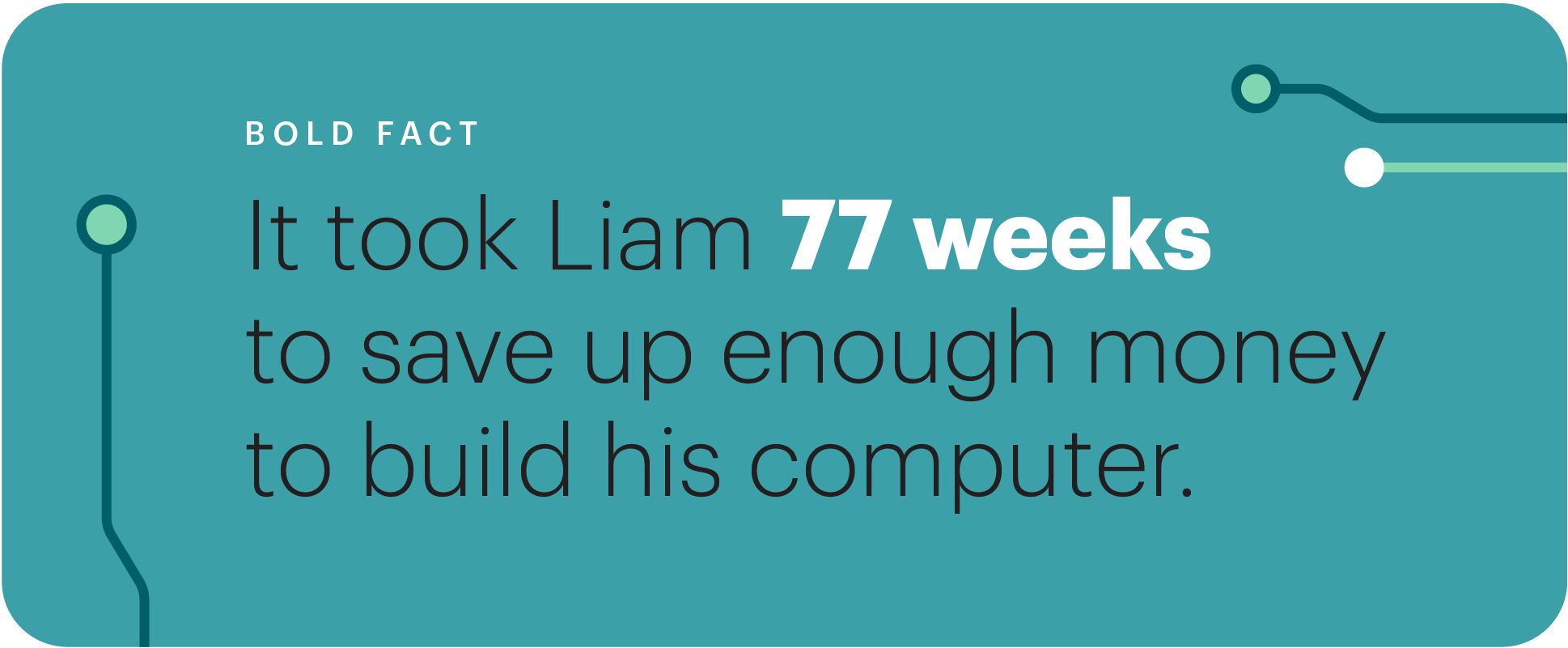 bold fact, Liam saving up for 77 weeks