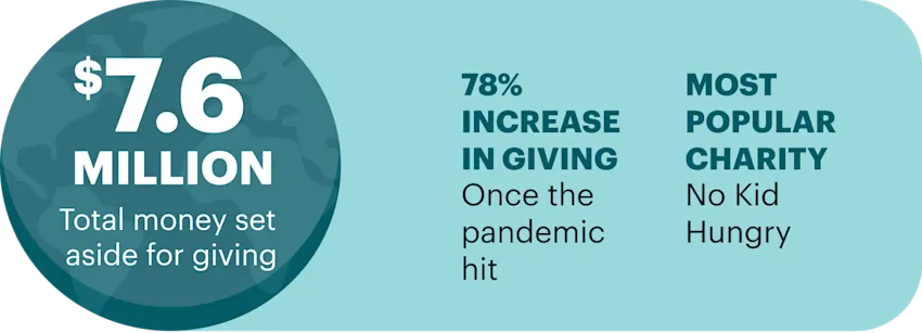 graphic of three financial facts