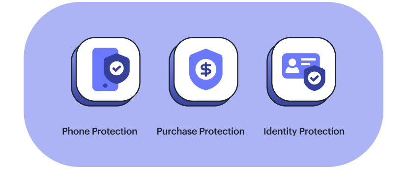 phone, purchase and identity protection icons