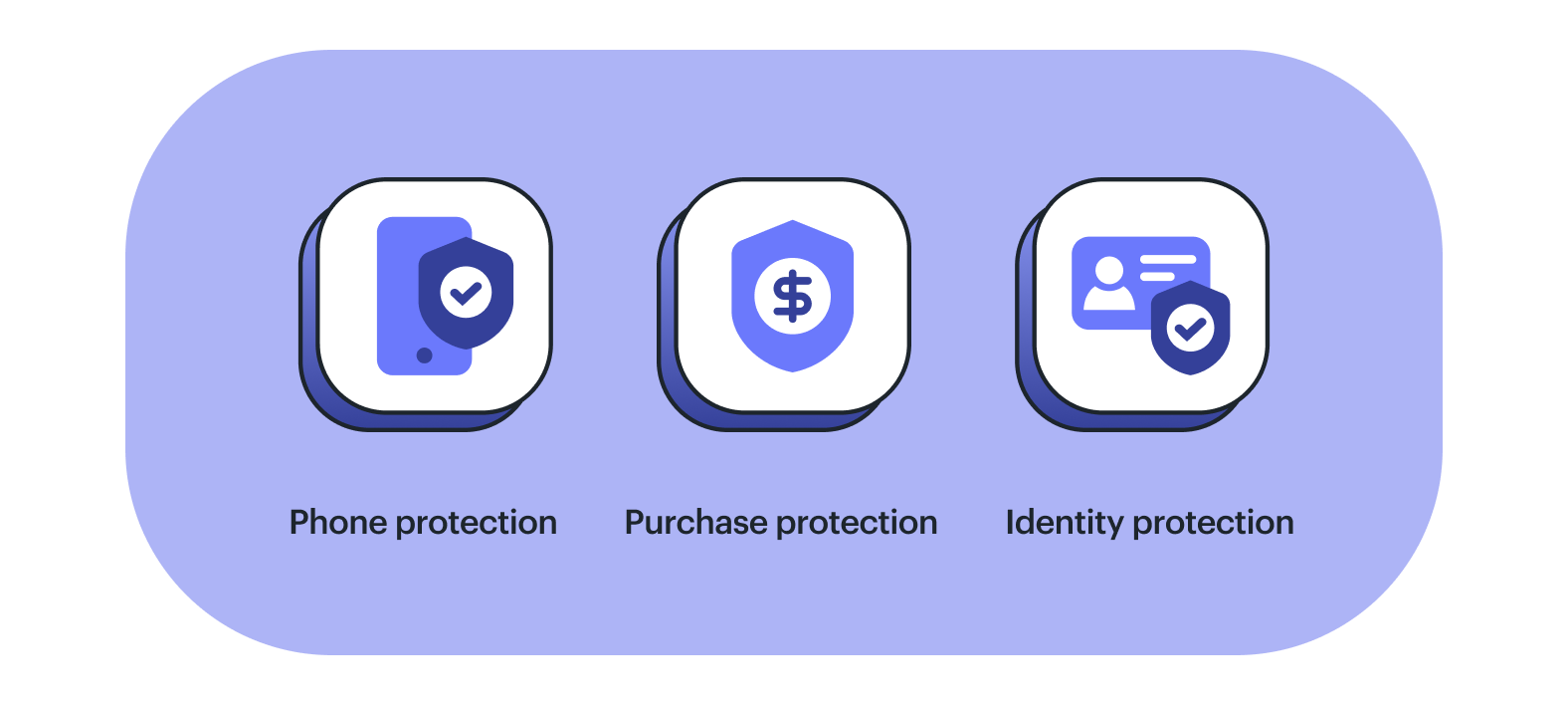 3 icons: Phone protection, purchase protection and identity protection.