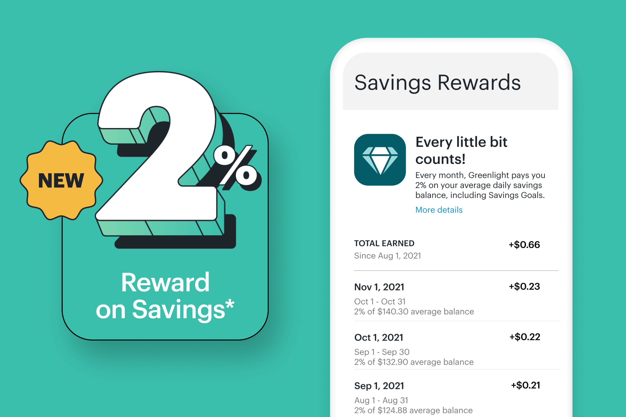 new 2% reward on savings graphic