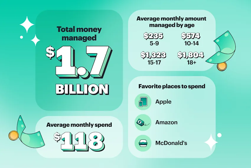 02_blog_core_1938x1300_static_yir_2023_managed_blog_inline_01