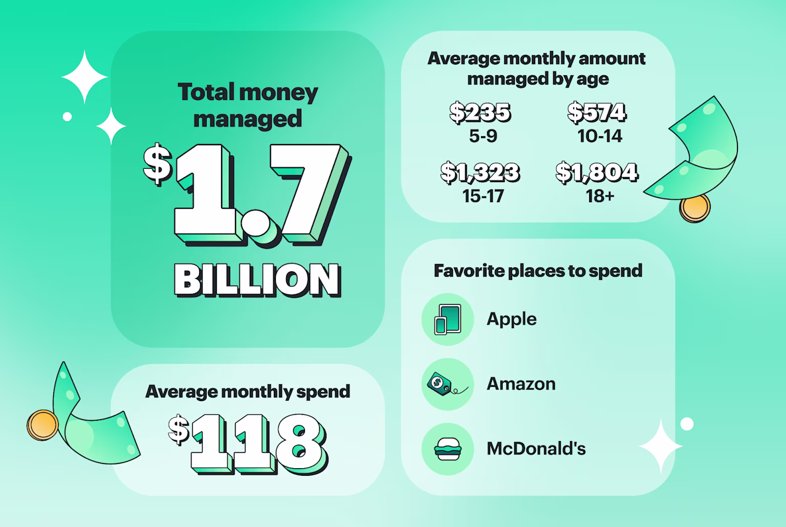 02_blog_core_1938x1300_static_yir_2023_managed_blog_inline_01