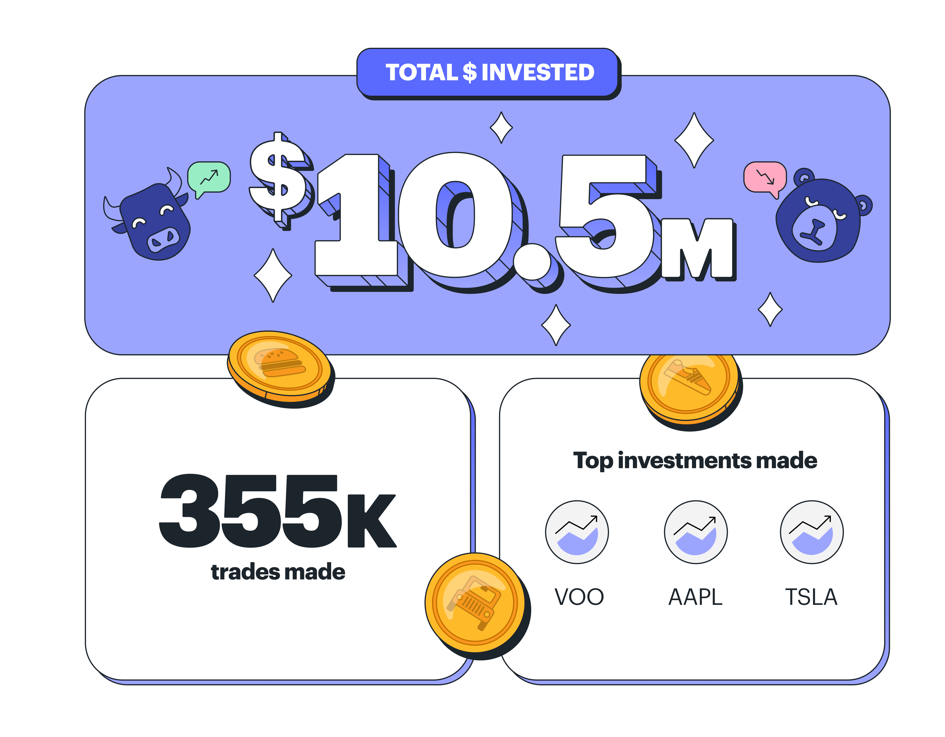 graphic showing $10.5m was invested on greenlight app