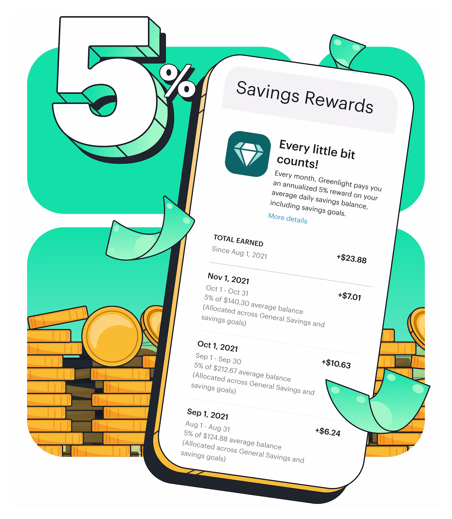 5% savings ad image, calling out for the advantages for saving money with greenlight.