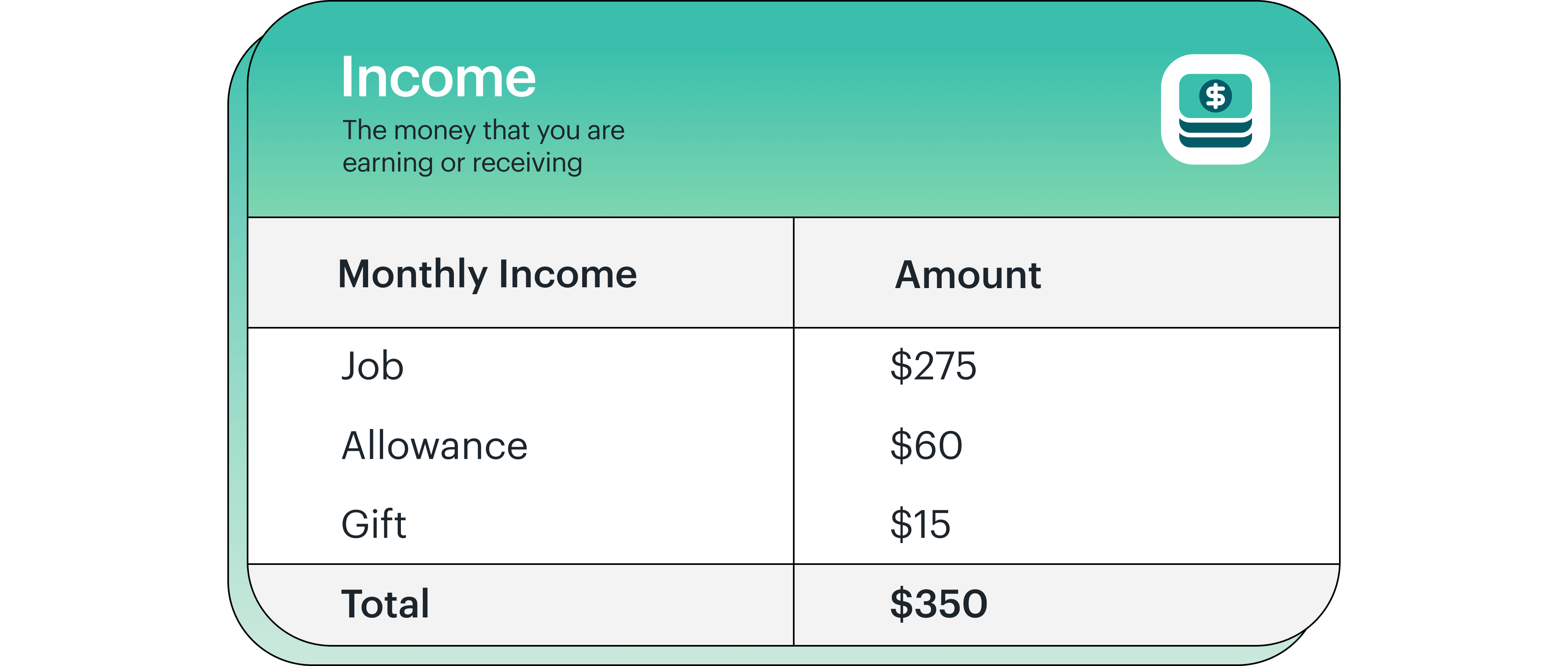 income chart