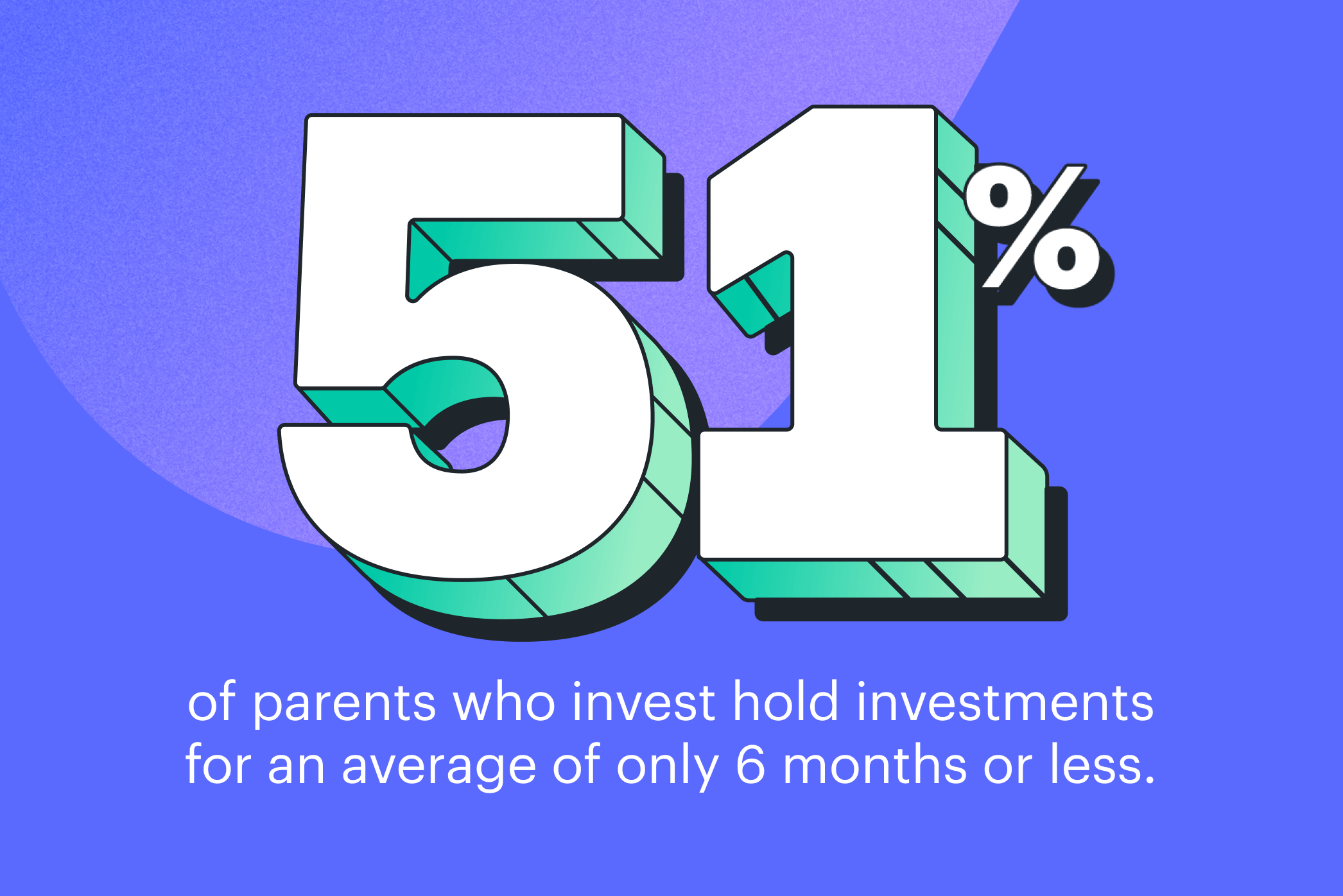 Statistic: 51% of parents who invest hold investments for an average of only 6 months or less.
