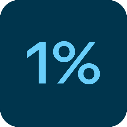 Show your kids how to choose cards that reward them, with 1% cash back to savings* on every purchase.