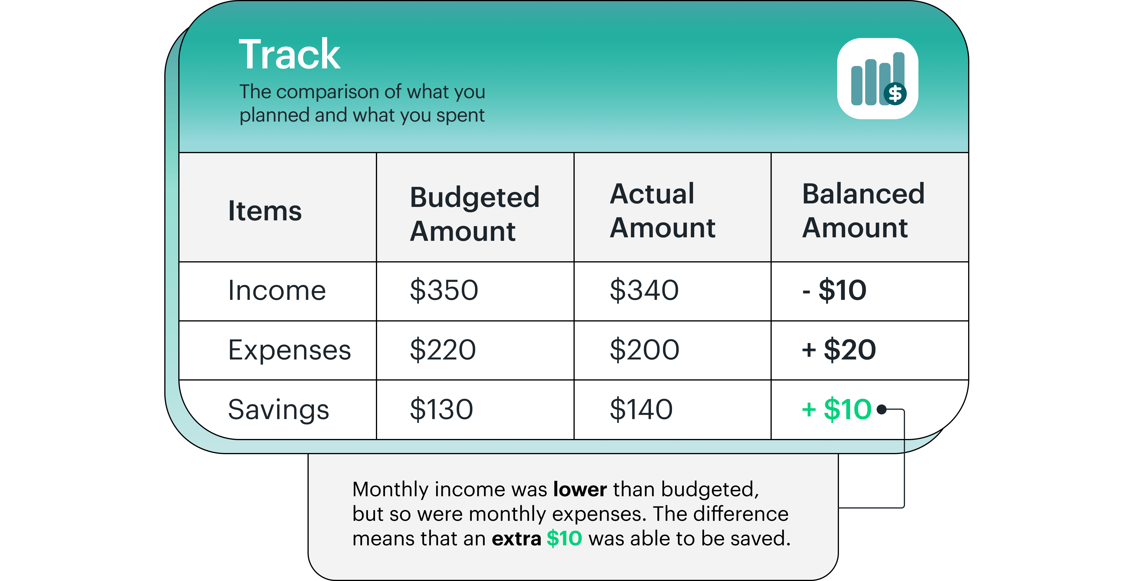 chart of income, expenses, savings