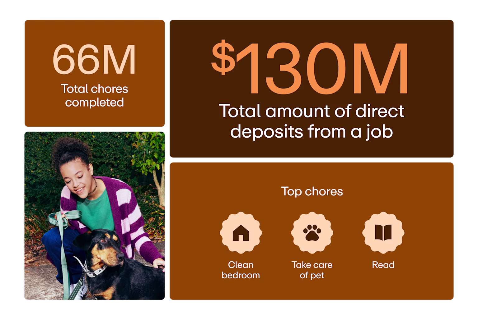 blog core 1938x1300 static yir 2024 chores allowance blog inline 04