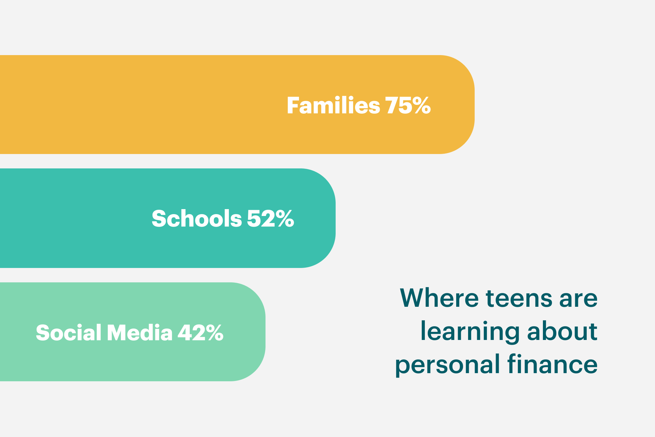 Where teens are learning about personal finance graphic