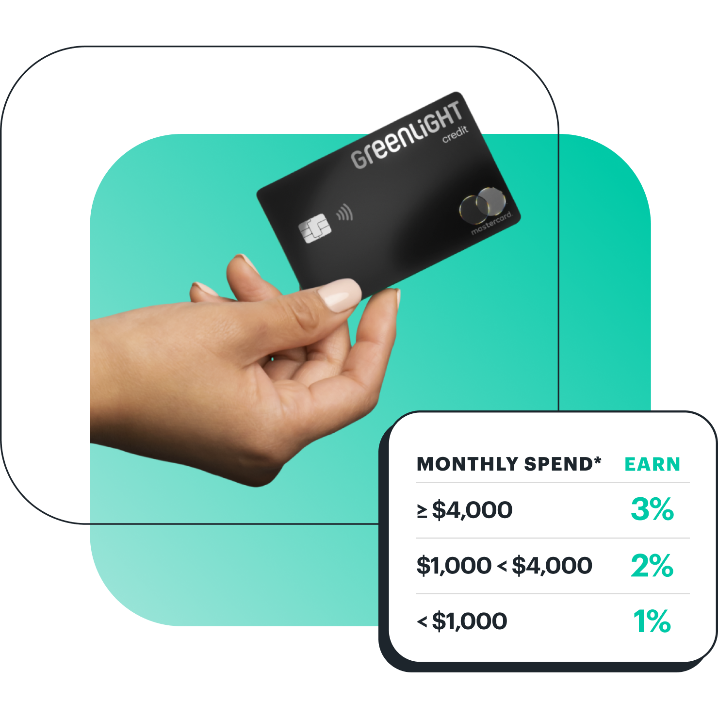 Hand holds Greenlight Family Cash Card, a parent credit card with up to 3% cash back on each spend
